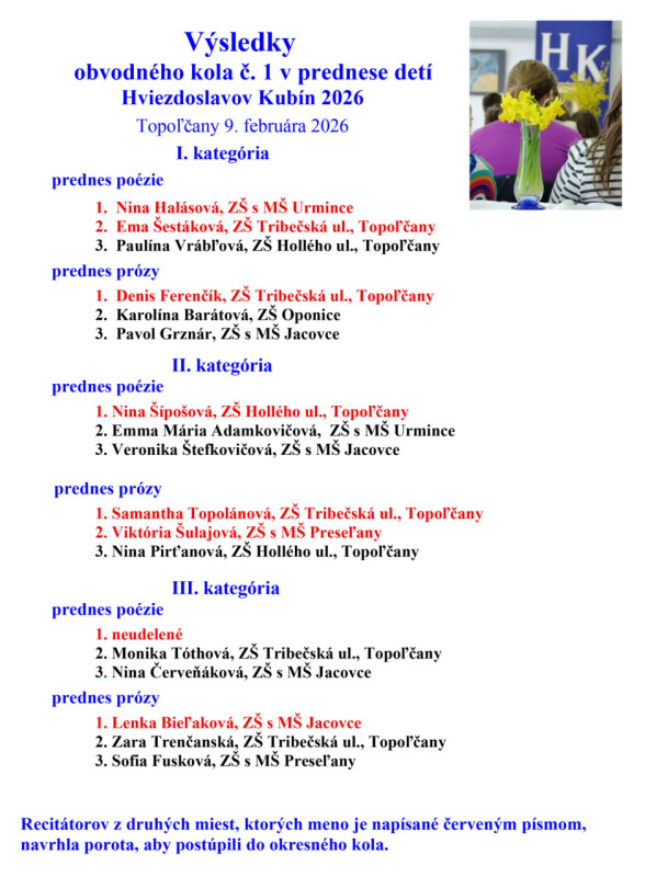 Výsledky obvodného kola súťaže HK 2026 z 9.2.2026